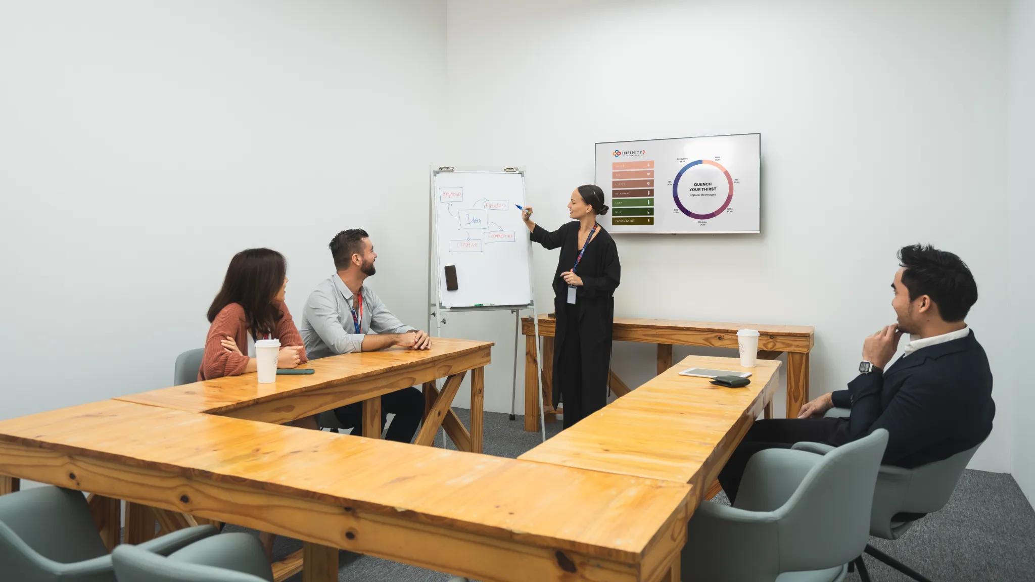 6 Pax Meeting Room (Incubation)